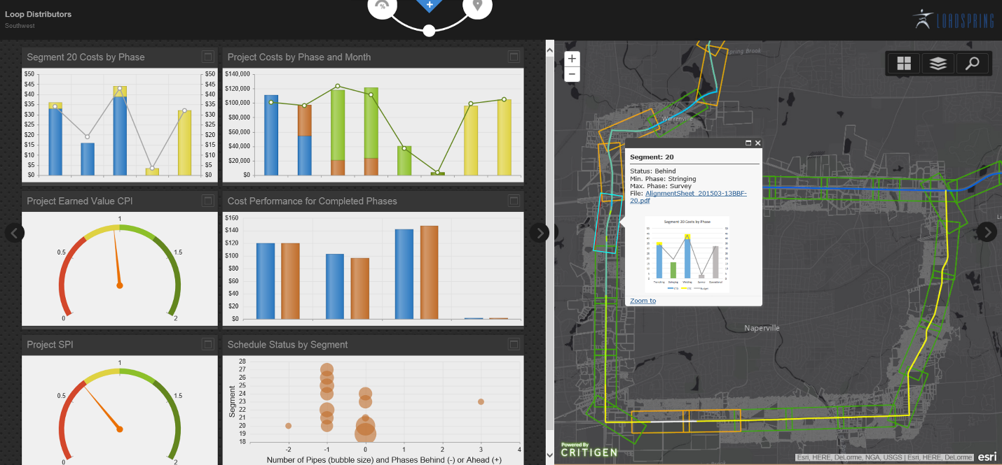 A dashboard tracking schedule and cost performance