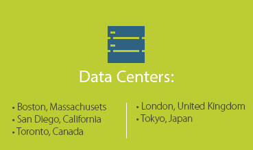 LoadSpring Data Centers